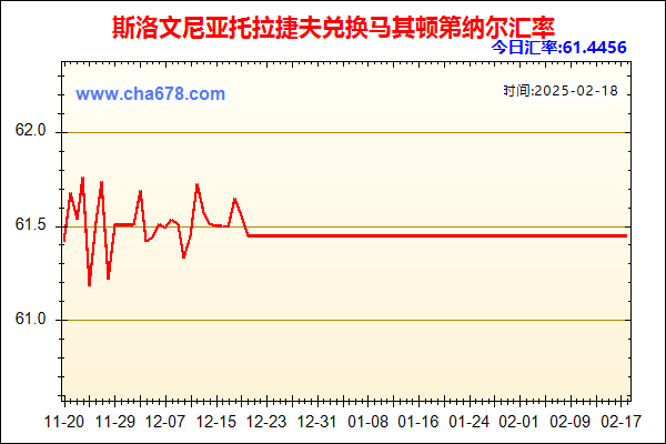 斯洛文尼亚托拉捷夫兑人民币汇率走势图