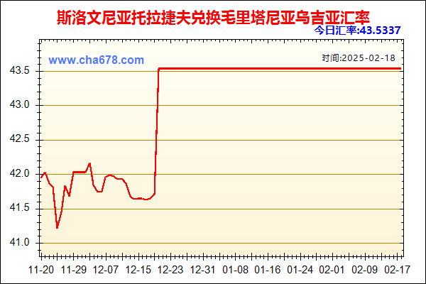 斯洛文尼亚托拉捷夫兑人民币汇率走势图