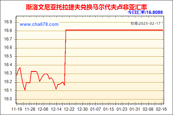 斯洛文尼亚托拉捷夫兑人民币汇率走势图