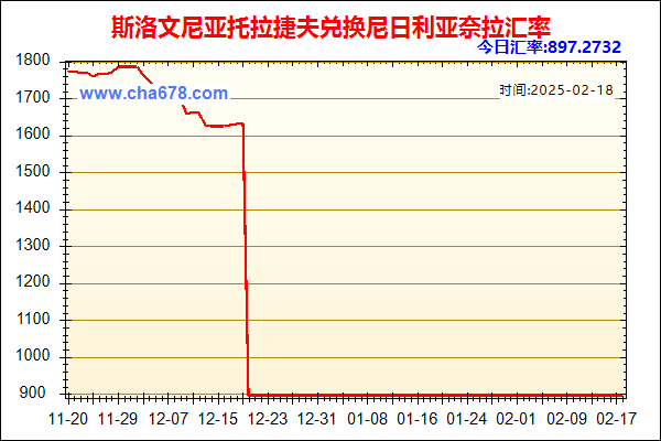 斯洛文尼亚托拉捷夫兑人民币汇率走势图