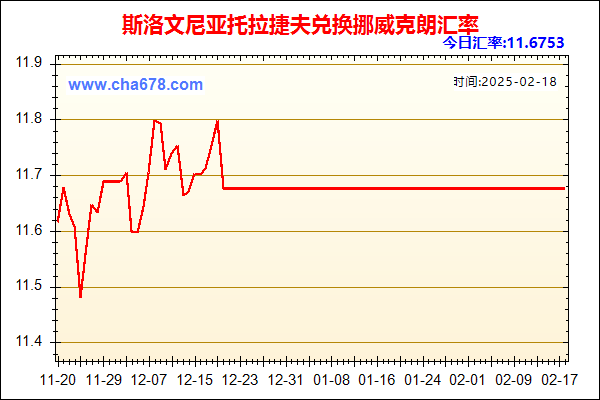 斯洛文尼亚托拉捷夫兑人民币汇率走势图