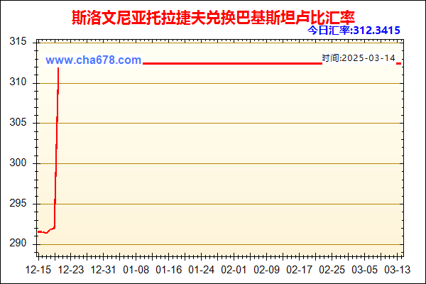 斯洛文尼亚托拉捷夫兑人民币汇率走势图