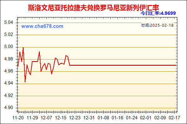 斯洛文尼亚托拉捷夫兑人民币汇率走势图