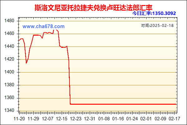 斯洛文尼亚托拉捷夫兑人民币汇率走势图