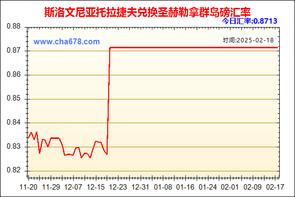 斯洛文尼亚托拉捷夫兑人民币汇率走势图