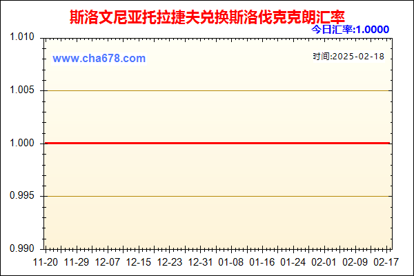 斯洛文尼亚托拉捷夫兑人民币汇率走势图