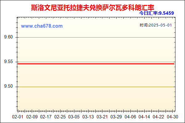 斯洛文尼亚托拉捷夫兑人民币汇率走势图