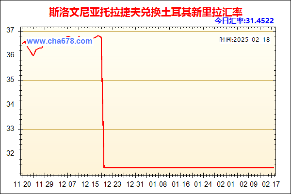 斯洛文尼亚托拉捷夫兑人民币汇率走势图