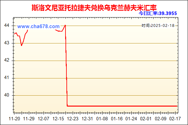 斯洛文尼亚托拉捷夫兑人民币汇率走势图