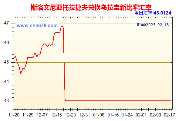 斯洛文尼亚托拉捷夫兑人民币汇率走势图