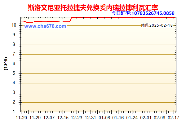 斯洛文尼亚托拉捷夫兑人民币汇率走势图