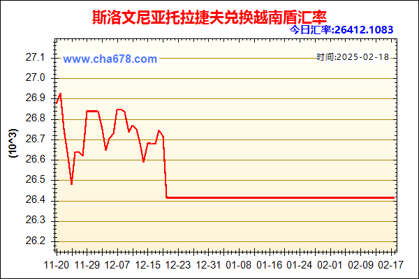 斯洛文尼亚托拉捷夫兑人民币汇率走势图