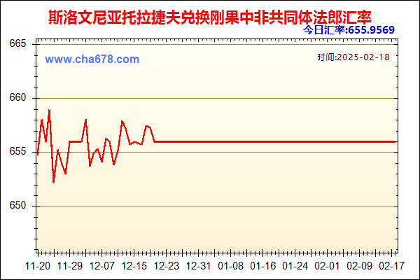 斯洛文尼亚托拉捷夫兑人民币汇率走势图