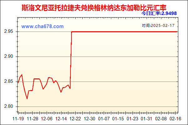 斯洛文尼亚托拉捷夫兑人民币汇率走势图