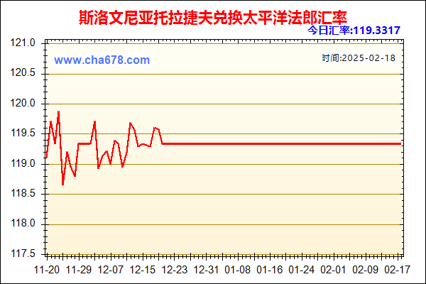 斯洛文尼亚托拉捷夫兑人民币汇率走势图