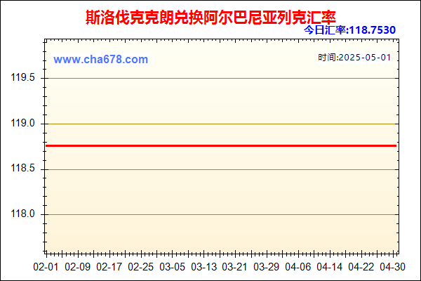 斯洛伐克克朗兑人民币汇率走势图