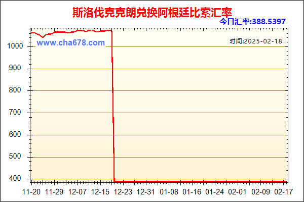 斯洛伐克克朗兑人民币汇率走势图