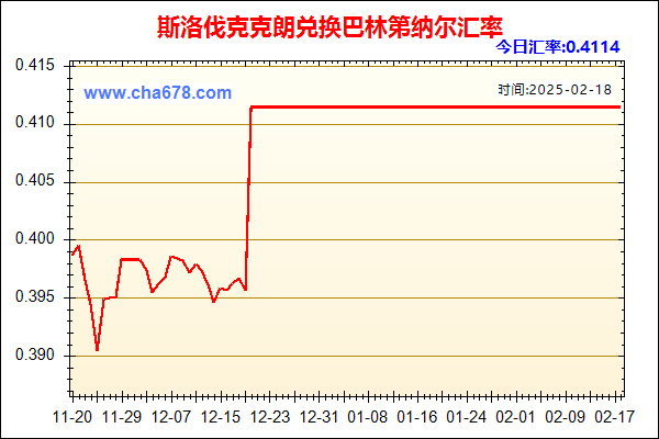 斯洛伐克克朗兑人民币汇率走势图