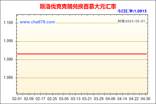 斯洛伐克克朗兑人民币汇率走势图