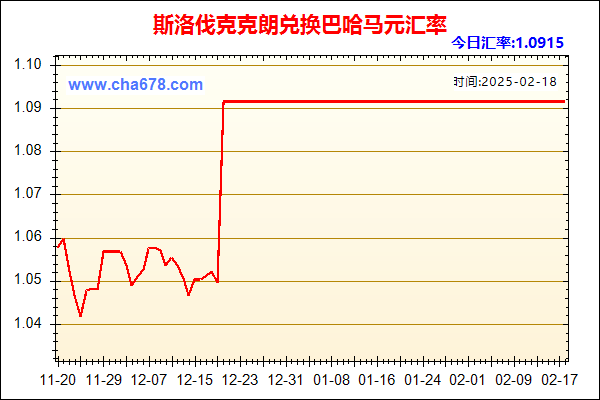 斯洛伐克克朗兑人民币汇率走势图