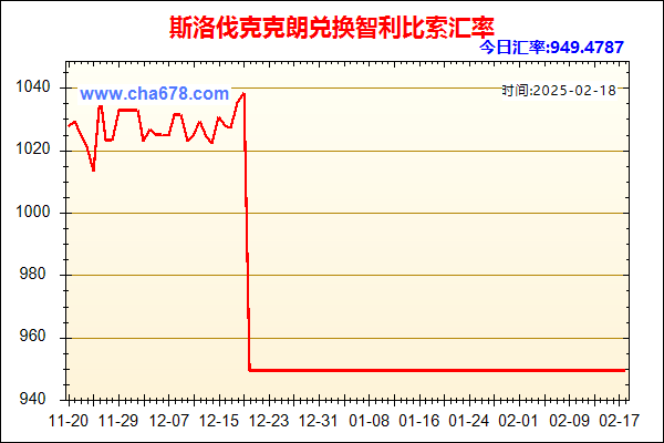 斯洛伐克克朗兑人民币汇率走势图