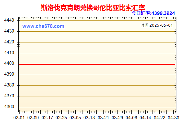 斯洛伐克克朗兑人民币汇率走势图