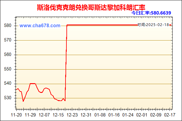 斯洛伐克克朗兑人民币汇率走势图