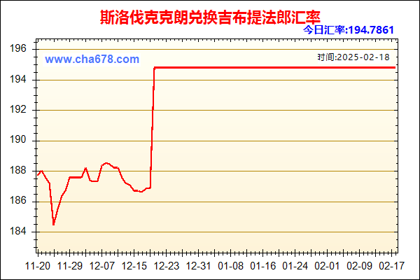 斯洛伐克克朗兑人民币汇率走势图