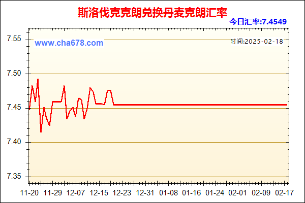 斯洛伐克克朗兑人民币汇率走势图