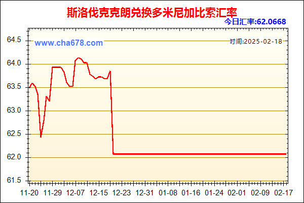 斯洛伐克克朗兑人民币汇率走势图