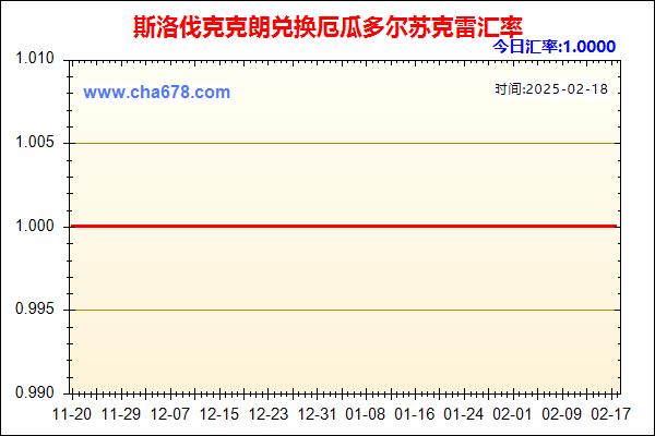 斯洛伐克克朗兑人民币汇率走势图