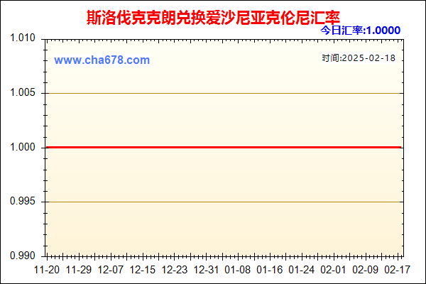 斯洛伐克克朗兑人民币汇率走势图