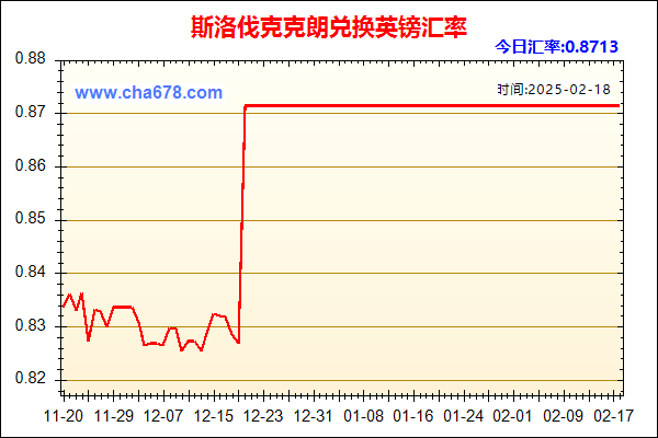 斯洛伐克克朗兑人民币汇率走势图