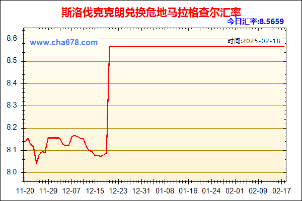 斯洛伐克克朗兑人民币汇率走势图