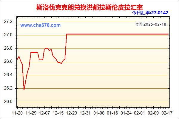 斯洛伐克克朗兑人民币汇率走势图