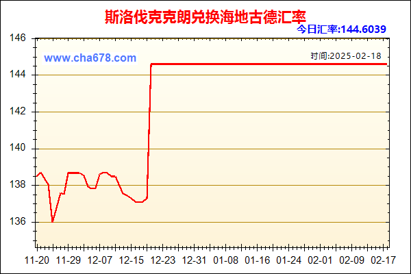 斯洛伐克克朗兑人民币汇率走势图