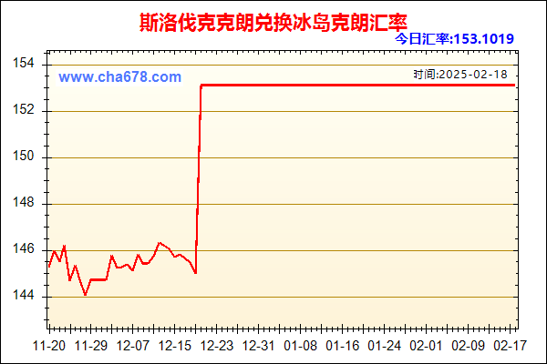 斯洛伐克克朗兑人民币汇率走势图