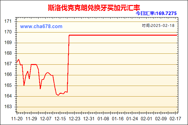 斯洛伐克克朗兑人民币汇率走势图