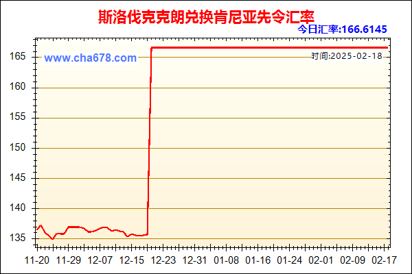 斯洛伐克克朗兑人民币汇率走势图