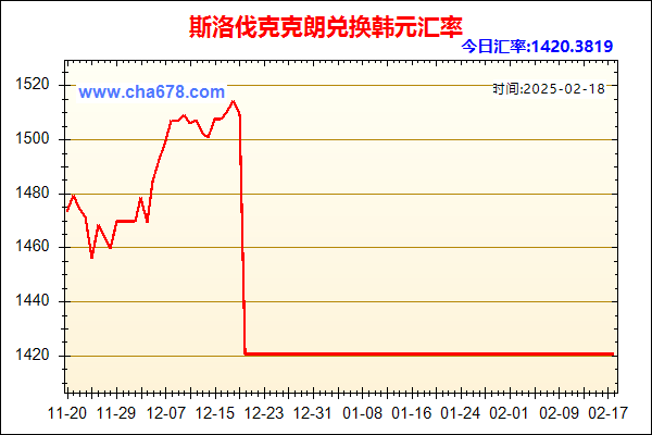 斯洛伐克克朗兑人民币汇率走势图