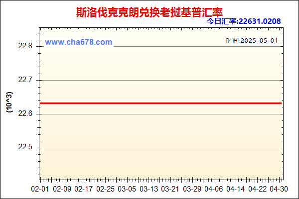 斯洛伐克克朗兑人民币汇率走势图