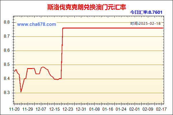 斯洛伐克克朗兑人民币汇率走势图