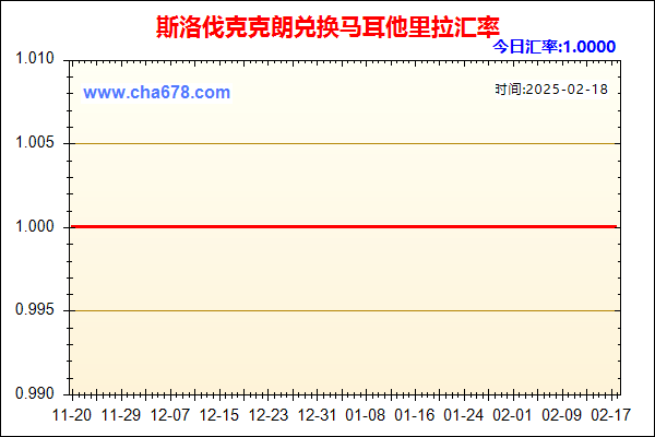 斯洛伐克克朗兑人民币汇率走势图