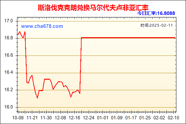 斯洛伐克克朗兑人民币汇率走势图