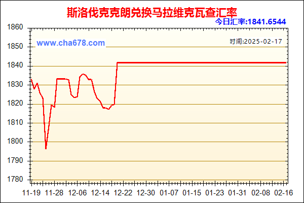 斯洛伐克克朗兑人民币汇率走势图