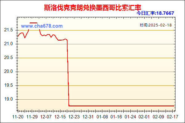 斯洛伐克克朗兑人民币汇率走势图