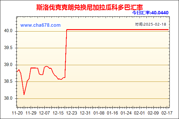 斯洛伐克克朗兑人民币汇率走势图