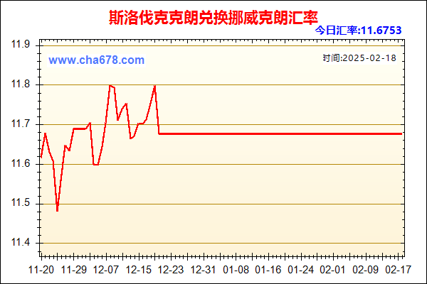 斯洛伐克克朗兑人民币汇率走势图