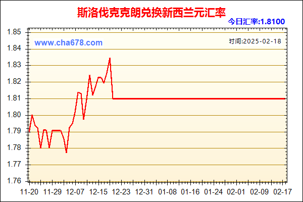 斯洛伐克克朗兑人民币汇率走势图