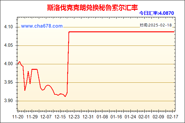 斯洛伐克克朗兑人民币汇率走势图